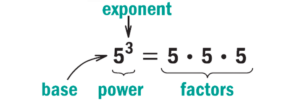 exponent-power-numbers